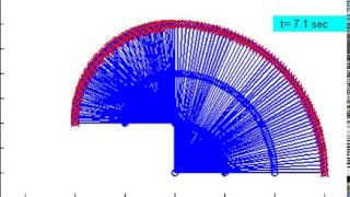 ME 598 Spring 2014, Lab 2, Linear Trajectory Group A4