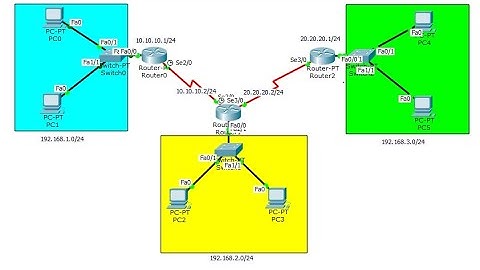 Routing Static Menggunakan 3 Router (Cisco Packet Tracer)