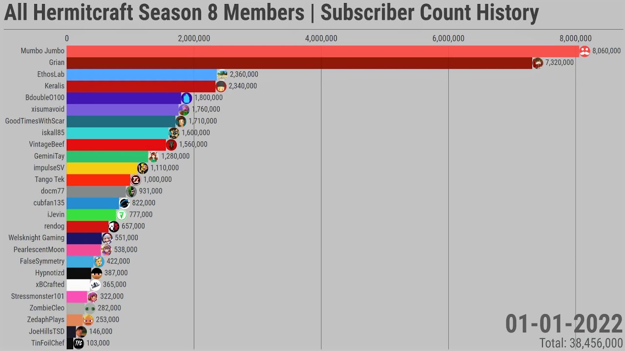 JeffBlox Live Subscriber Count  Real-Time  Subscriber