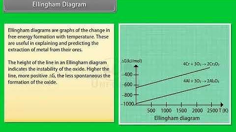 Ch 6 - General Principles and Processes of Isolation of Elements | Ellingham Diagram