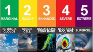Understanding Hurricane Categories: Saffir-Simpson Scale Explained