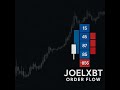 LIVE #BTC Order Flow Trading with ATAS | Real-Time Analysis & Setups