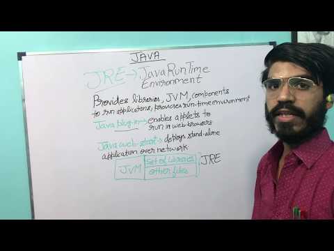 JRE Java Run Time Environment