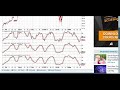 Stochastic Indicator Explained: Fast, Slow, & Full Stochastics / Oscillator Strategy Tutorial Basics