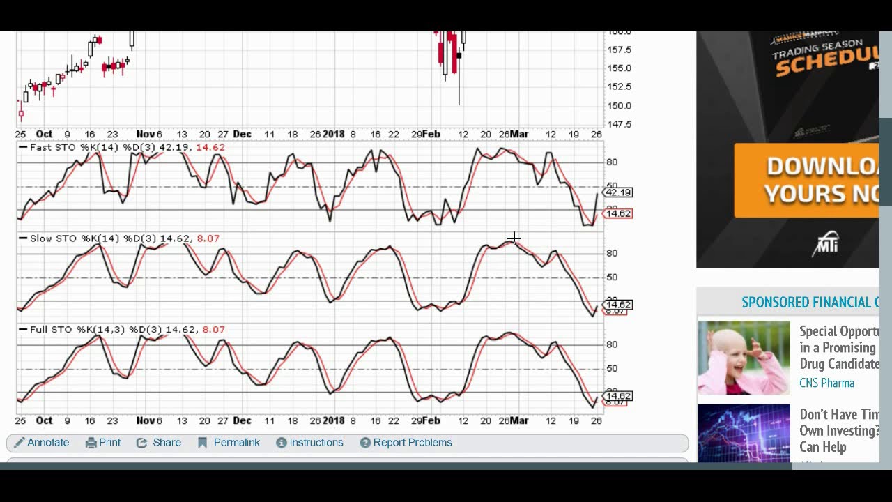 How To Read Stochastic Chart