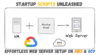 Famous Automate with Startup Scripts | Web Server Setup on AWS & GCP | The DevOps HQ Wealth
