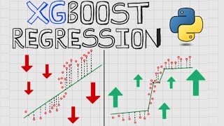 Learn How To Use GRADIENT BOOSTING for Regression in ML