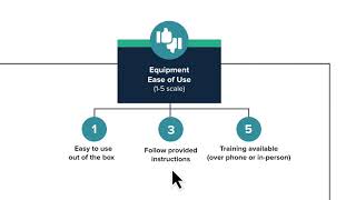 Four Questions to Ask Before Renting A Remote Video Inspection Camera
