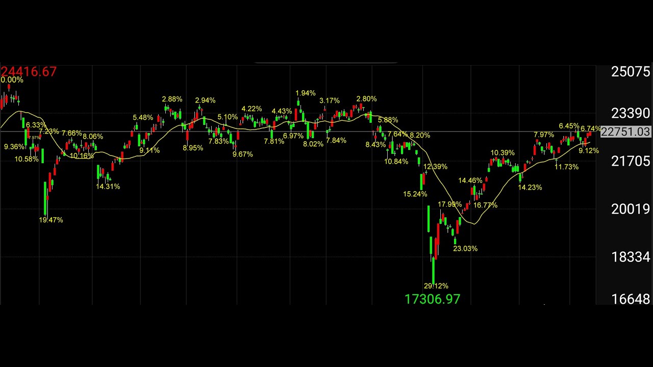 台股online 本週對帳單 獲利27406 總獲利8,714,562 | 2025 07 07 ~ 11