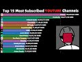 Top 15 Most Subscribed YouTube Channels Ever (2006 - 2022)