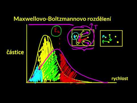 Video: Jaké faktory ovlivňují rychlost vlny na struně?