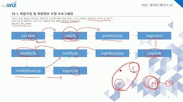 JSP Servlet 강의 19강
