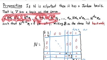 Existence of Jordan basis for nilpotent operators