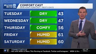 Sunny, warm stretch ahead for southeast Wisconsin