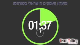 The Two Minutes Count Down Can Be Modified To Support Your Need