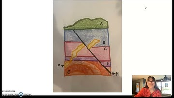 Geology Block Diagram