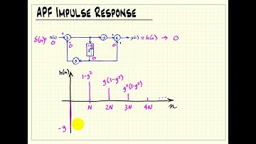 Schroeder Reverb: All-pass filter impulse response derivation