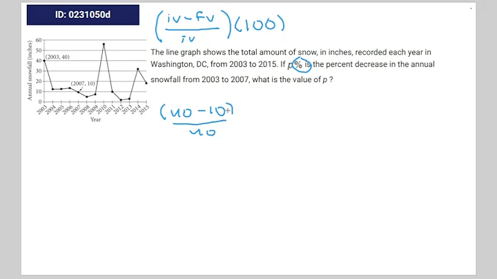 [SAT Math] Question Bank 0231050d