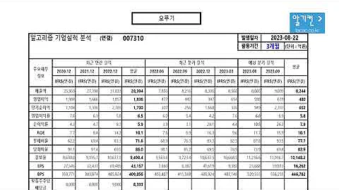 오뚜기 007310 알고리즘 기업분석 보고서