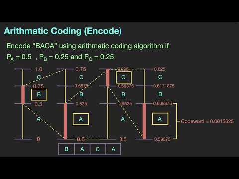 Arithmatic Coding algorithm