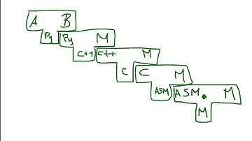 T-Diagram (English) Explanation & Examples (read description)