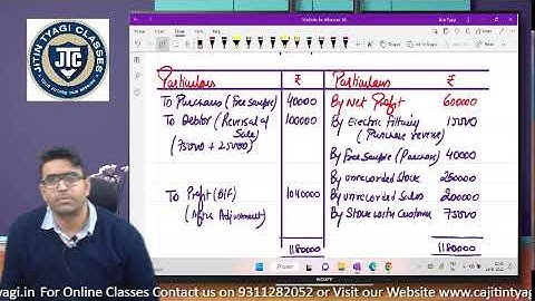 ROE & BRS for CA Foundation || Lecture 7 || Dec 2022|| CA CS Jitin Tyagi ||