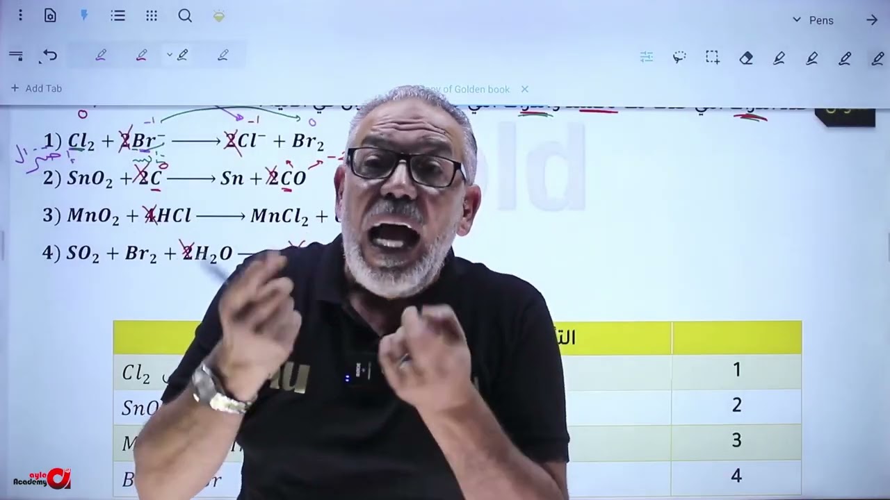 توجيهي 2007 || حصة 2 ( تعريفات التأكسد و الاختزال )  د. أحمد يوسف المزرعاوي