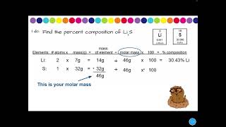 Calculating Percent Composition by Mass