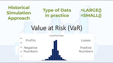 Value at Risk (VaR) - Calculation using excel