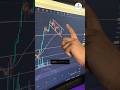 Swing Stock #swingtrading #investment #swingtrade #stockmarketforbeginners