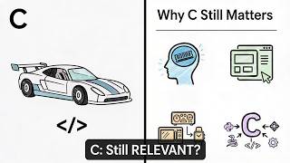 Introduction To C (Hello World!) #clanguage #coding #programming
