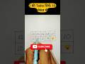 2 की Table सिर्फ 10 सेकंड में | Amazing Maths Trick#maths #2table #shortsviral