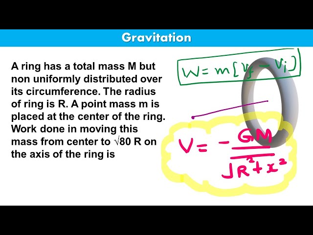 In the given figure a ring of mass m is kept on a horizontal surface w