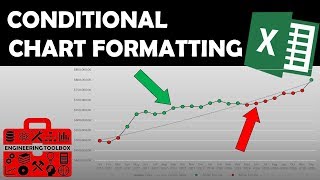 conditional chart formatting (line chart)