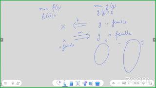 [CSS.305.1] Convex Optimization - Lecture 13 Profile