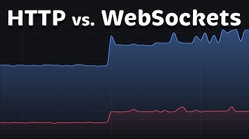 HTTP versus WebSockets: Prestaties (Latentie - CPU - Geheugen - Netwerk)