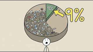 Why Only 9% of Plastic is Recycled