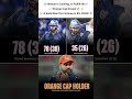 Hitman 🔥 Rohit Sharma का धमाका 😱 | Orange Cap Holder IPL 2026 🧢🔥
