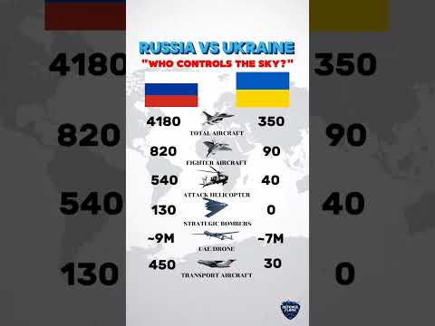 Russia vs Ukraine Air Power 2026 ✈️🔥 Who Really Controls the Sky After Years of War? #shorts #news