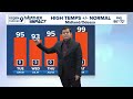 Unsettled Early Week, Heating Up Late Week| West Texas Forecast