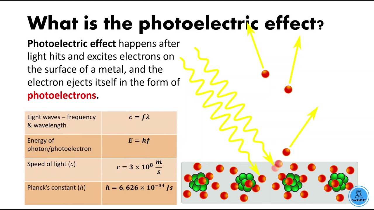 MCAT Physics Lesson 52 Photoelectric effect - YouTube