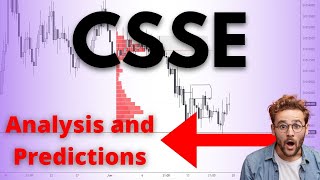 📢😮 CSSE Stock | Technical Analysis And Predictions | Chicken Soup Stock | business insurance