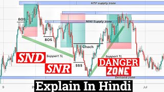 What Is SNR,SND,Danger Zone | In Hindi | Nora Bystra Course (Part-3) || DR.FX