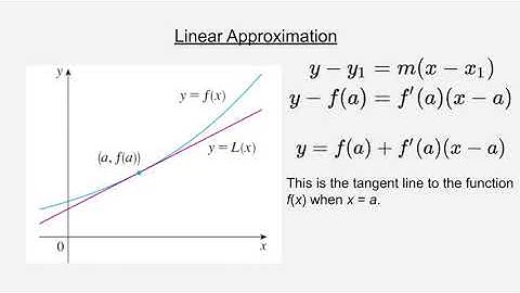 Linearization (Linear Approximation) (Calculus)