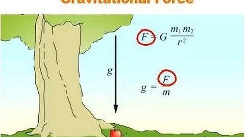 قانون نيوتن للجاذبية (قانون الجذب العام لنيوتن)