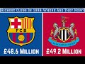 7 Richest Football Clubs In 1998: Where Are They Now?