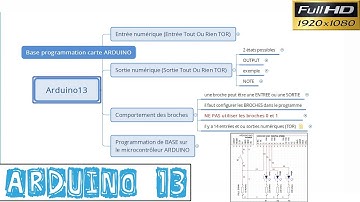Arduino13-SORTIE NUMÉRIQUE-Sortie Tout Ou Rien-FONCTION digitalWrite()-PROGRAMMATION BASE
