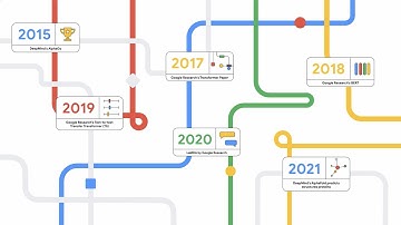 Advancing Education with AI