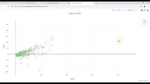 Plotly Data Visualization in Python | Part 16 | How to create plotly bubble chart by categories