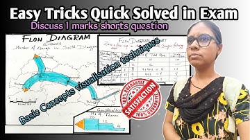 Flow Diagram map in South Dinajpur District.